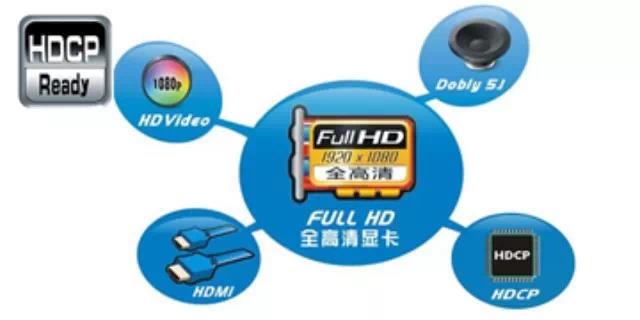 HDCP 認證