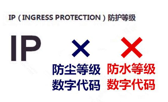 跨境銷售秘籍：IP防水防塵等級，你的產品合規(guī)了嗎？